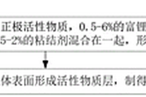 正極片及其制備方法與應(yīng)用