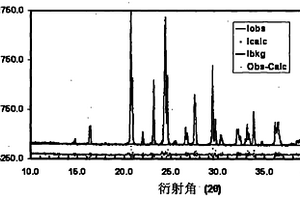 電化學(xué)活性材料及其制備方法和應(yīng)用