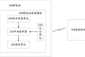 電池智能管理系統(tǒng)及應用電池智能管理系統(tǒng)的運載工具