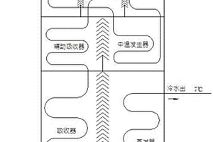 三段式熱水機(jī)組系統(tǒng)及其工作方法