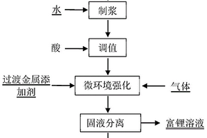 異磷錳鐵礦型磷酸鐵的制備方法及其應用