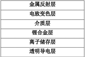 固態(tài)全薄膜電致變色器件的結構及制備方法