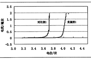 非水溶劑電解液添加劑及其電池