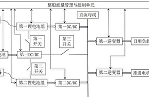 船用鋁空電池混合動(dòng)力系統(tǒng)及其控制方法