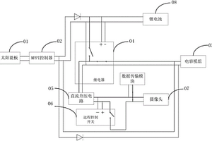 監(jiān)控裝置