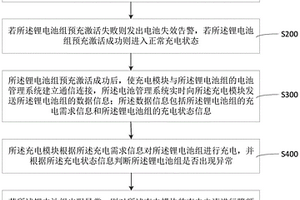 柔性充電控制方法