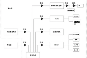 采血車及采血車載設(shè)備的供電裝置及供電方式