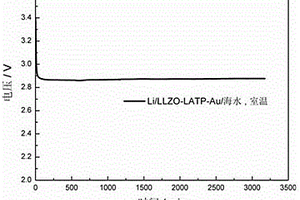 雙層氧化物固態(tài)電解質(zhì)的制備方法及其應(yīng)用