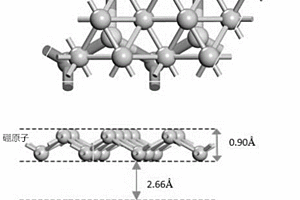 硼烯/硫化鉬復(fù)合材料構(gòu)型的模擬方法
