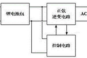 便攜式減壓啟動交流移動電源