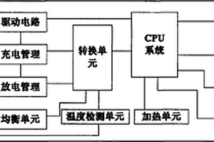 實(shí)現(xiàn)光纖接入設(shè)備備電的裝置及方法