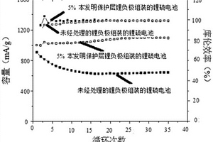 具有有機(jī)-無機(jī)復(fù)合保護(hù)層的電極、其制備方法及應(yīng)用