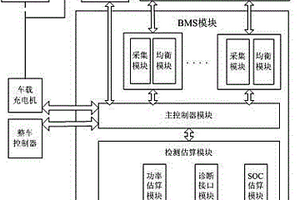 軌道交通后備電源系統(tǒng)