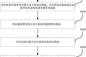 制備復(fù)合吸水材料的方法