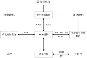 防漏檢的鋰電池包老化檢測裝置