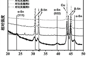 含Sn基負(fù)極的電池或電容器的使用方法