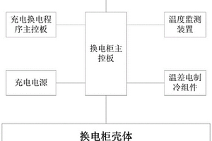 智能換電系統(tǒng)及方法