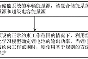 基于規(guī)則和雙深度Q網(wǎng)絡(luò)的混合動力汽車能量管理方法