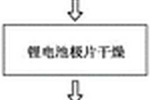 極片加工工藝