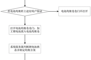 基于智能設(shè)備的電池均衡系統(tǒng)和方法