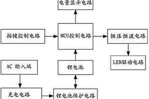 便攜式應(yīng)急LED節(jié)能日光燈