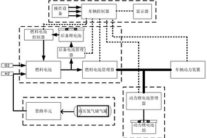 后備儲(chǔ)能式車用燃料電池混合動(dòng)力系統(tǒng)及控制方法