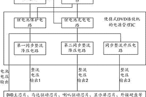 便攜式DVD播放機(jī)電源管理IC及DVD播放機(jī)