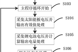 LED路燈控制裝置及其控制方法