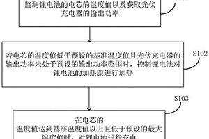 適配光伏的BMS充電方法、設(shè)備、裝置、控制器及存儲(chǔ)介質(zhì)