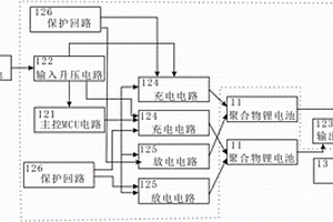 太陽(yáng)能的儲(chǔ)能裝置