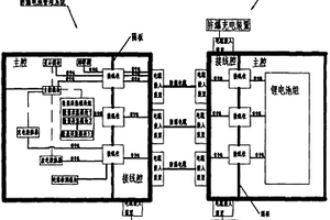 防爆電源裝置