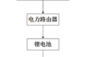 實(shí)現(xiàn)無頻閃的新型LED供電電路