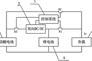 雙電源裝置及其供電方法