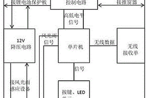 自供電的智能推窗控制器