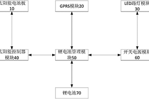 太陽能路燈無線監(jiān)控儲(chǔ)能照明系統(tǒng)