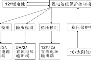 智慧型路燈儲(chǔ)能系統(tǒng)