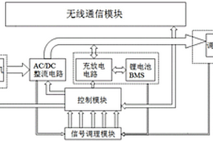 混動(dòng)無(wú)人機(jī)的動(dòng)力控制系統(tǒng)及方法