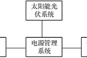 清潔能源綜合利用獨立供電系統(tǒng)