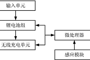 移動(dòng)充電包