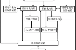 電池系統(tǒng)及其控制方法