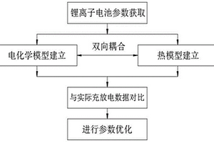 電池極耳的優(yōu)化方法