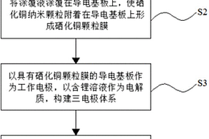 硒化銅納米顆粒局域表面等離激元的調(diào)控方法