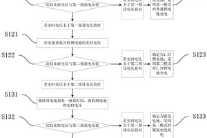 智能充電方法、裝置及系統(tǒng)