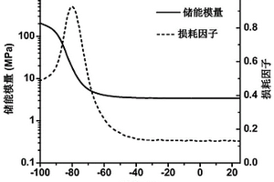 抗凍水凝膠及其制備方法與應(yīng)用