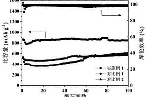 納米二氧化鈦復(fù)合氮摻雜碳納米纖維及其制備方法和應(yīng)用