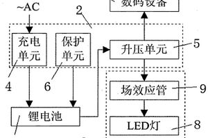 帶強(qiáng)光LED燈的移動(dòng)電源