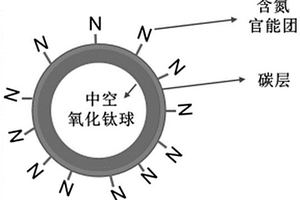 氧化鈦@C中空復(fù)合骨架及其制備方法和應(yīng)用