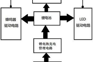 車載便攜防衛(wèi)裝置