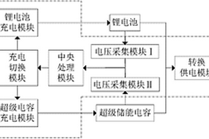 新型輸電線路監(jiān)控設(shè)備儲能系統(tǒng)