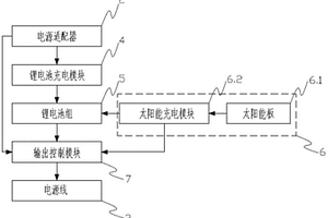 多功能移動(dòng)充電設(shè)備